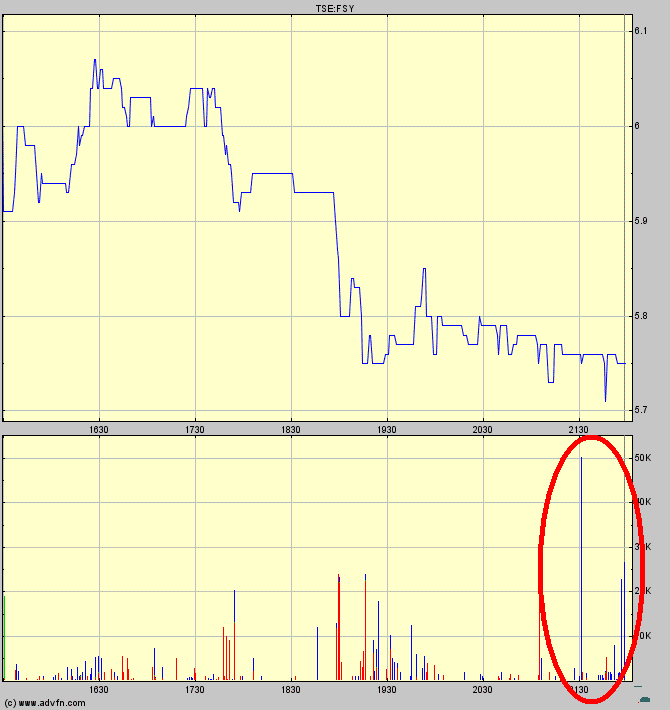 Forsys - Produktionsbeginn 189049