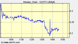 Lehman Brothers Holdings Inc. (LEH) 189394