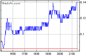 Wie weit gehts wieder hoch ? WAMUQ 189927