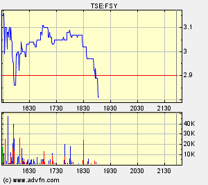 Forsys - Produktionsbeginn 190909