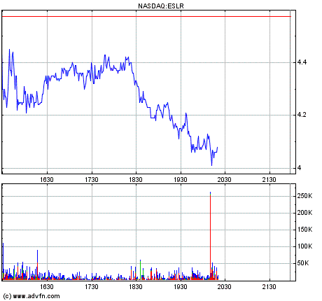 Amerikanische Solarwerte -- was ist bloß los? 190940