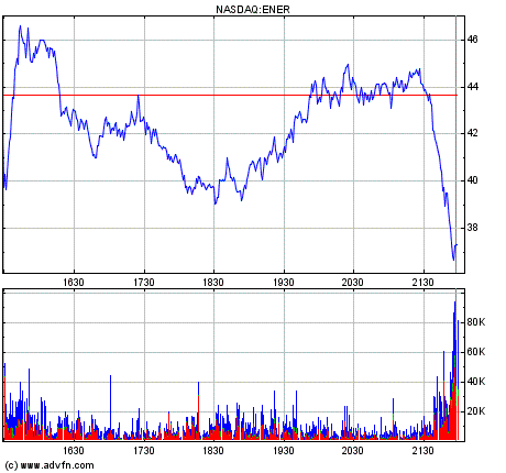 ECD: US-Solarfirma mit Riesen-Sprung nach vorn 191292