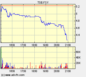 Forsys - Produktionsbeginn 194542