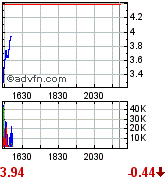 Eurokai: einer der Highflyer des Jahres 195022
