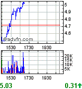 Forsys - Produktionsbeginn 196490