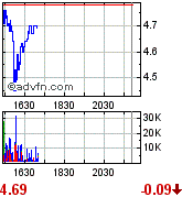 Forsys - Produktionsbeginn 197110