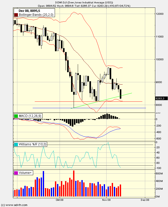 Q-Cells , der Solarzellenriese 199071
