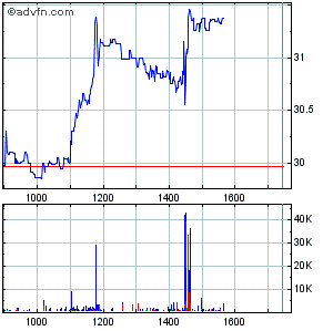 Douglas,das riecht gut und nach Kursgewinnen. 200571