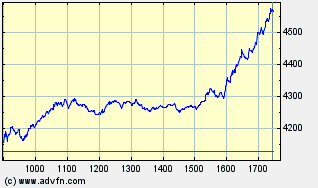 Crash nach den US-Wahlen 201685