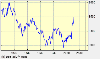 Crash nach den US-Wahlen 201912