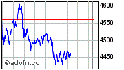Commerzbank AG TuBull 10.12.08 DAX 3950 202014