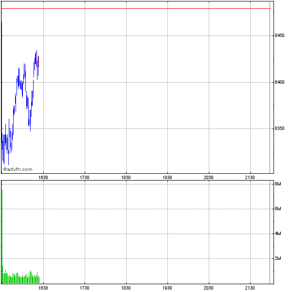 Commerzbank AG TuBull 17.12.08 DJIA 7400 202036