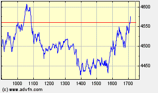 Crash nach den US-Wahlen 202049