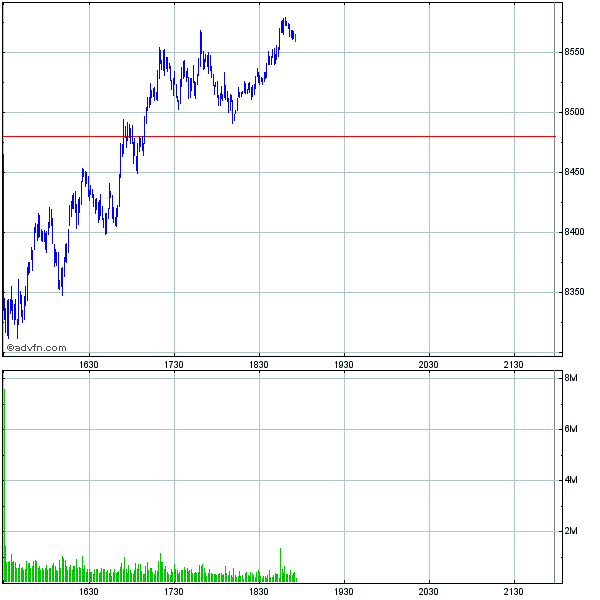 Commerzbank AG TuBull 10.12.08 DAX 3950 202084