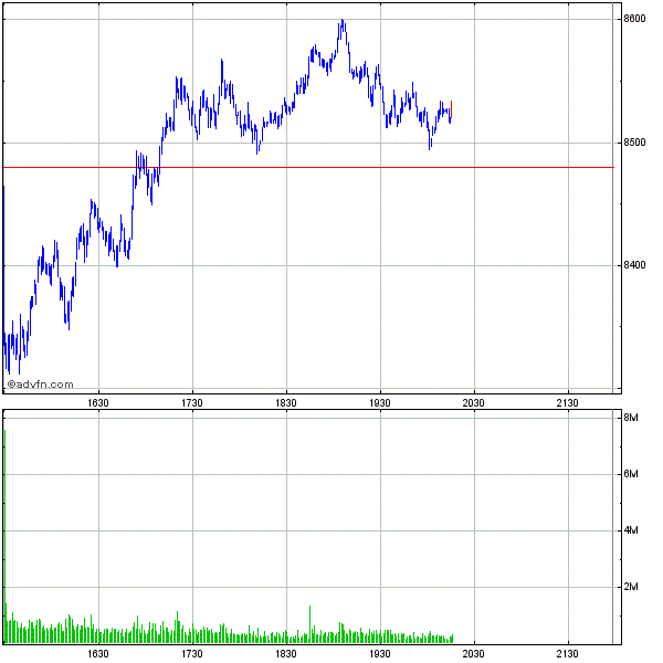 Commerzbank AG TuBull 17.12.08 DJIA 7400 202100