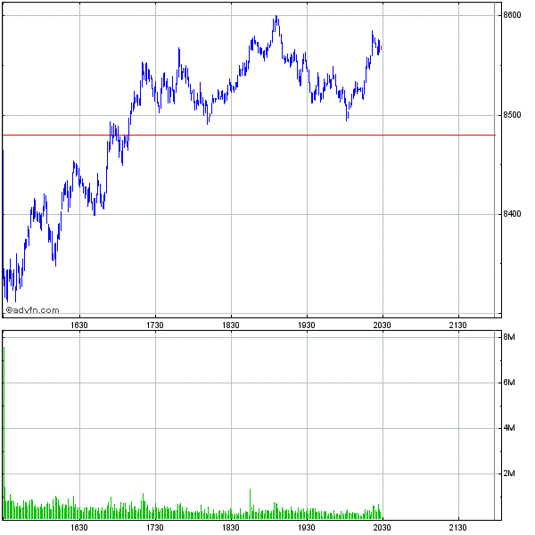 Commerzbank AG TuBull 17.12.08 DJIA 7400 202103