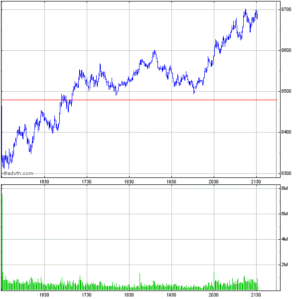 Commerzbank AG TuBull 17.12.08 DJIA 7400 202124