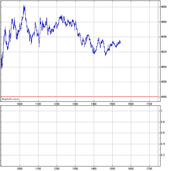 Commerzbank AG TuBull 10.12.08 DAX 3950 202264