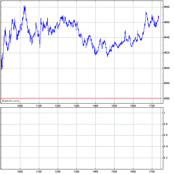 bin long seit 4560 202294