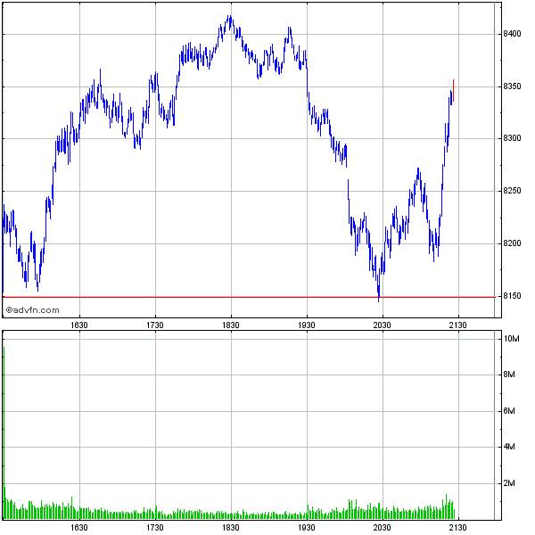 Commerzbank AG TuBull 17.12.08 DJIA 7400 203177