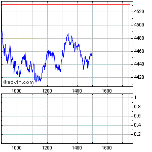 bin long seit 4560 203325
