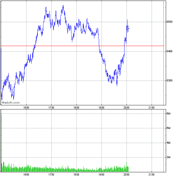 Commerzbank AG TuBull 17.12.08 DJIA 7400 203411