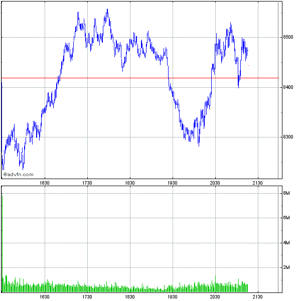 Commerzbank AG TuBull 17.12.08 DJIA 7400 203419
