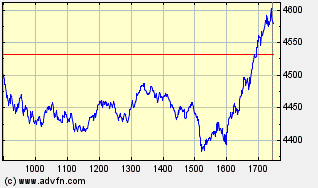 Crash nach den US-Wahlen 203426