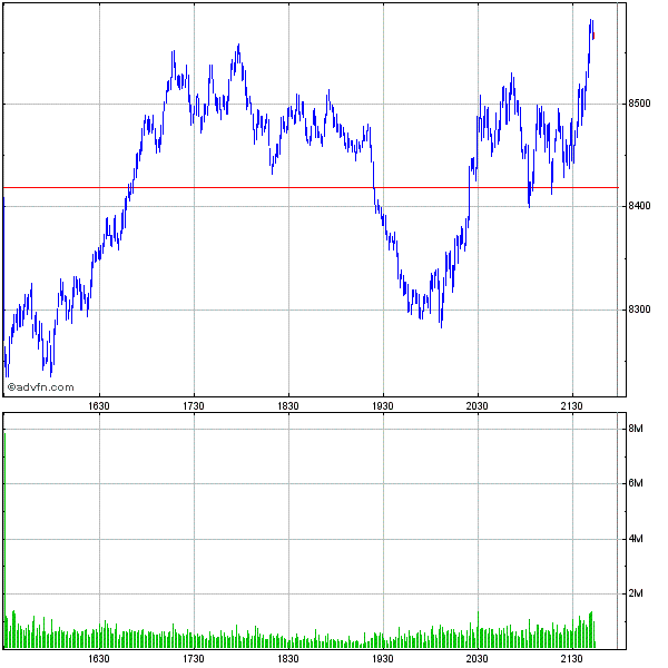 Commerzbank AG TuBull 17.12.08 DJIA 7400 203430