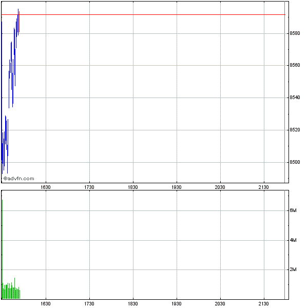 Commerzbank AG TuBull 17.12.08 DJIA 7400 203578