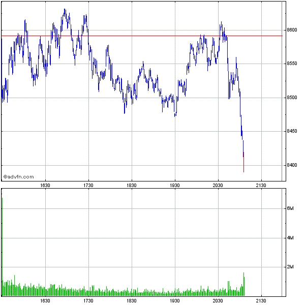 15% Jahresendrally 2008 203698