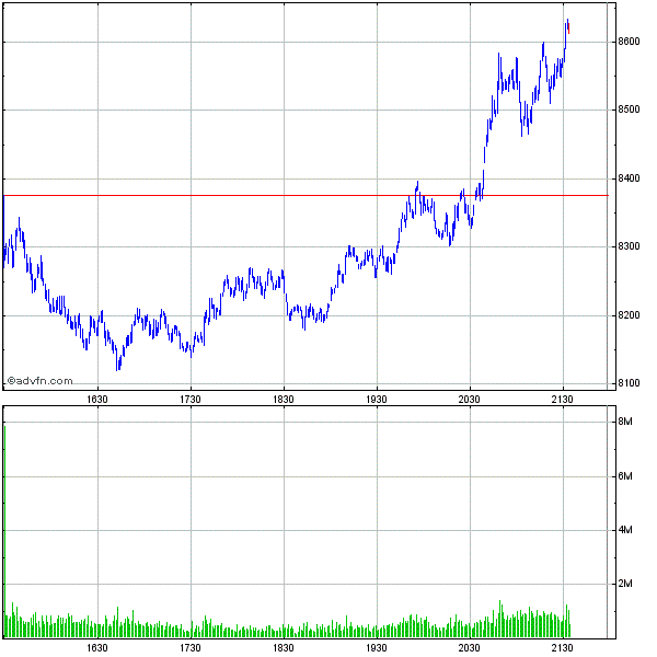 Commerzbank AG TuBull 17.12.08 DJIA 7400 203951