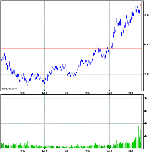 Commerzbank AG TuBull 17.12.08 DJIA 7400 203955