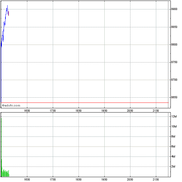 Commerzbank AG TuBull 17.12.08 DJIA 7400 204270
