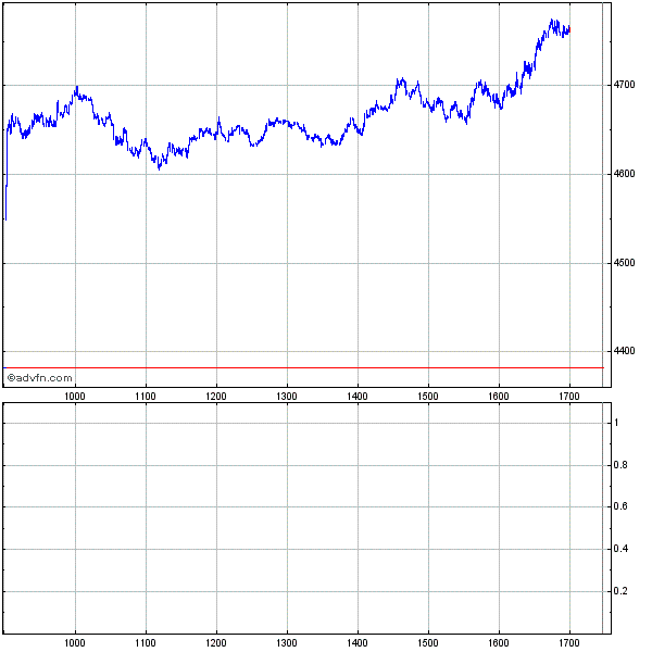 bin long seit 4560 204291