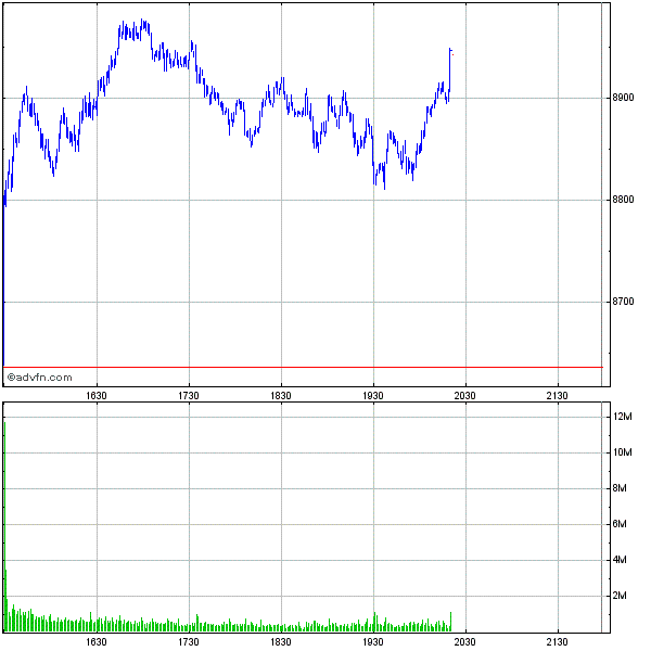 Commerzbank AG TuBull 17.12.08 DJIA 7400 204350
