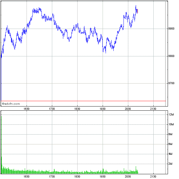 Commerzbank AG TuBull 17.12.08 DJIA 7400 204356