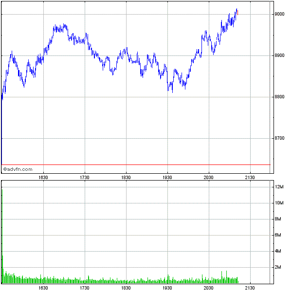 Commerzbank AG TuBull 17.12.08 DJIA 7400 204360