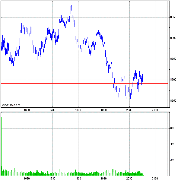 Commerzbank AG TuBull 17.12.08 DJIA 7400 204816