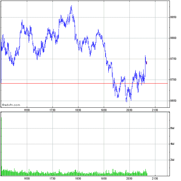 Commerzbank AG TuBull 17.12.08 DJIA 7400 204820