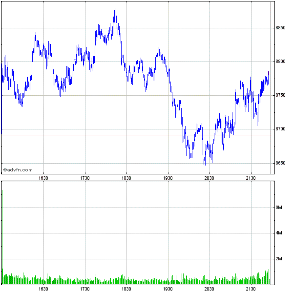 Commerzbank AG TuBull 17.12.08 DJIA 7400 204833