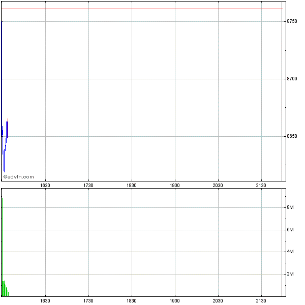Commerzbank AG TuBull 17.12.08 DJIA 7400 205008