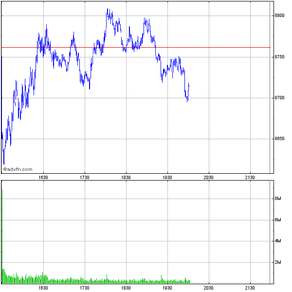 Commerzbank AG TuBull 17.12.08 DJIA 7400 205098