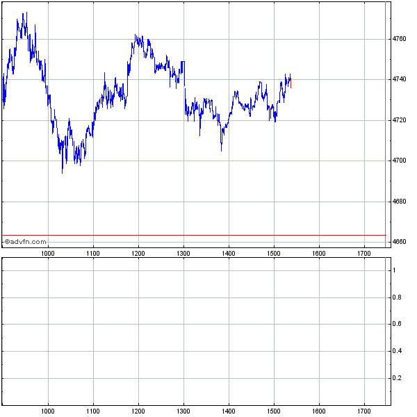 bin long seit 4560 205641