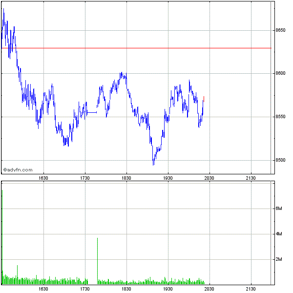 Commerzbank AG TuBull 17.12.08 DJIA 7400 205698