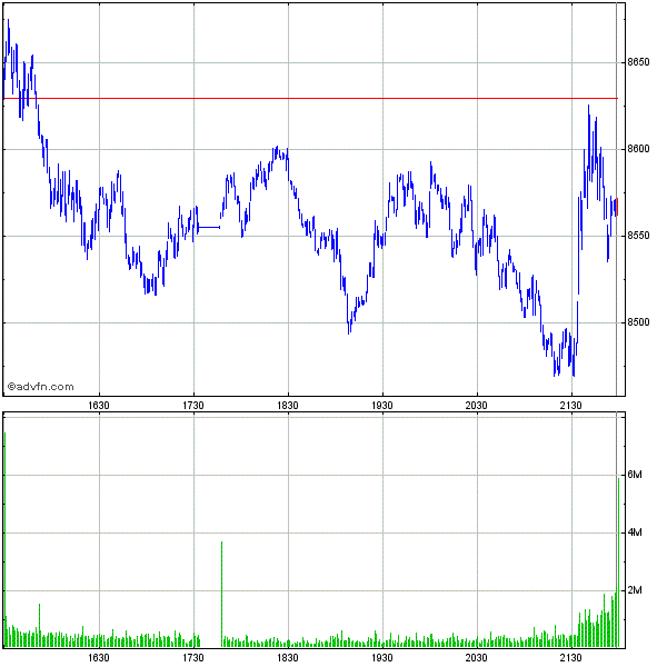 Commerzbank AG TuBull 17.12.08 DJIA 7400 205714