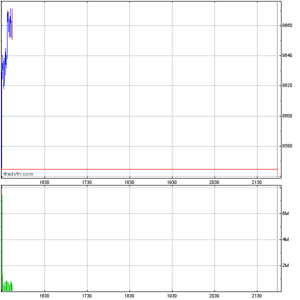 Commerzbank AG TuBull 17.12.08 DJIA 7400 205838