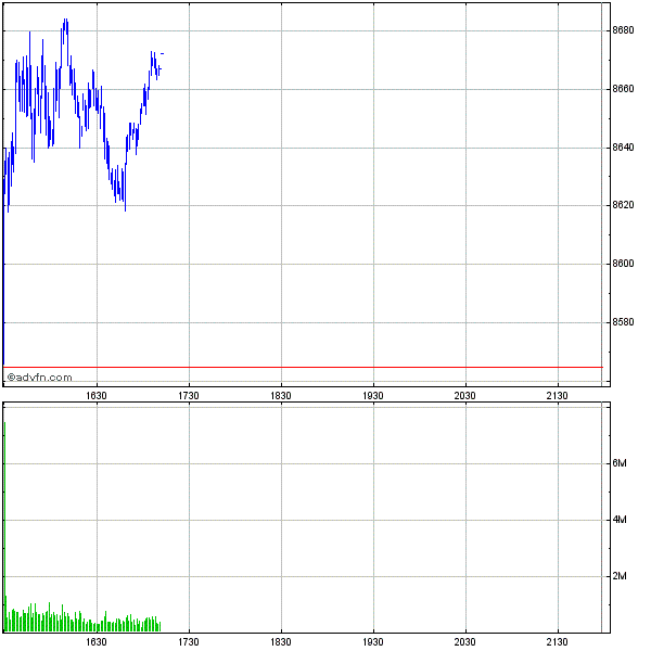 Commerzbank AG TuBull 17.12.08 DJIA 7400 205867