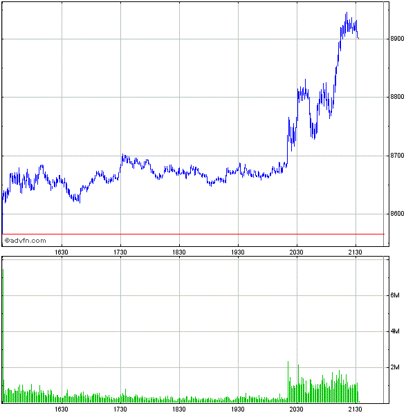 Commerzbank AG TuBull 17.12.08 DJIA 7400 205942