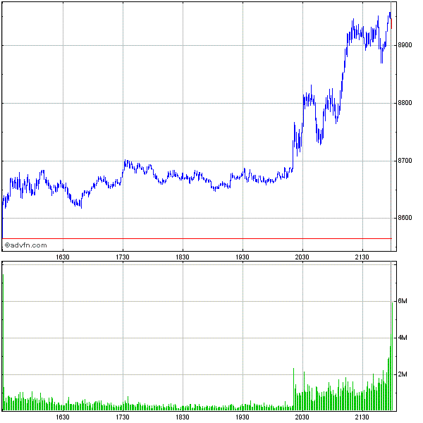 Commerzbank AG TuBull 17.12.08 DJIA 7400 205953